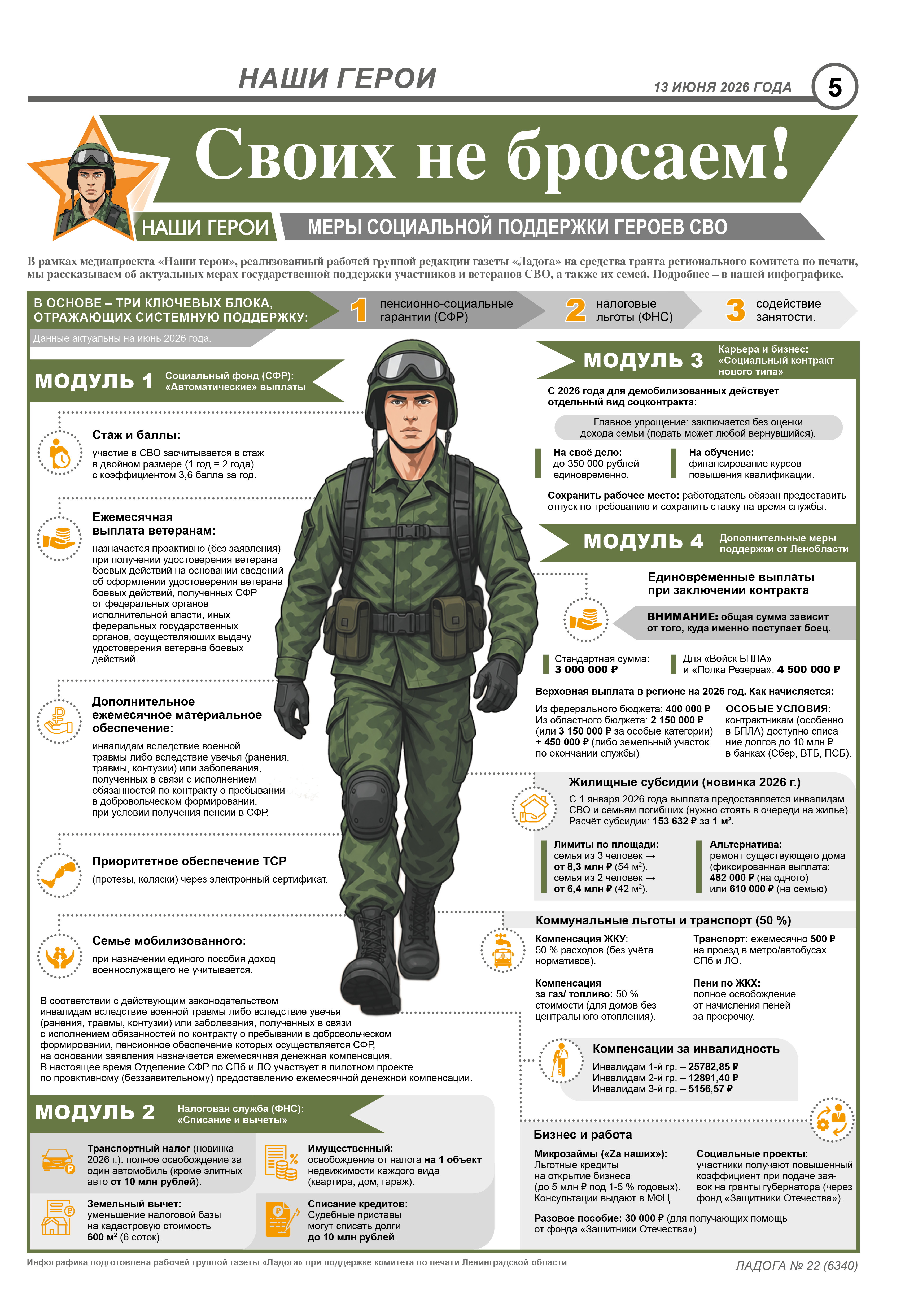 Меры социальной поддержки героев СВО
