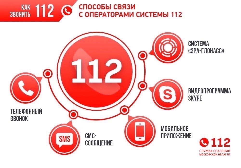 Система-112 усовершенствовала СМС-сервис 