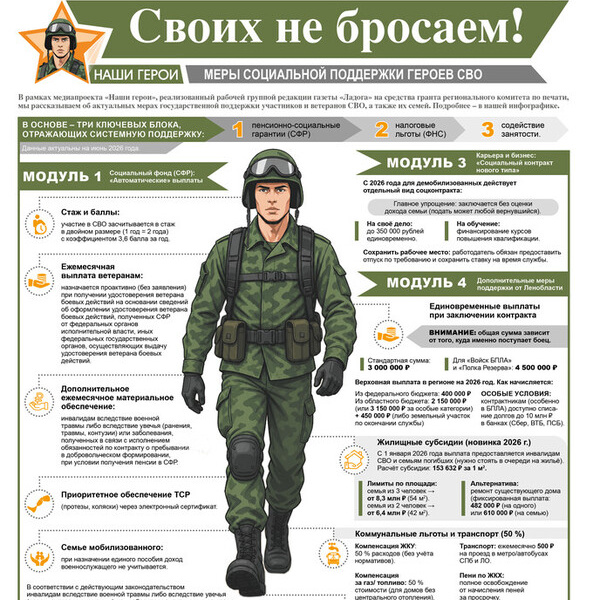 Меры социальной поддержки героев СВО
